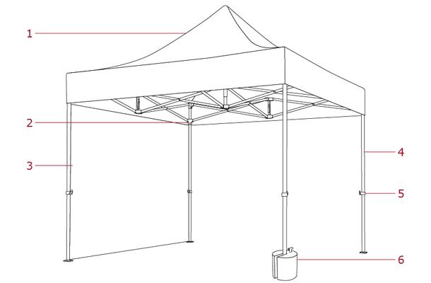 I componenti di un gazebo pieghevole